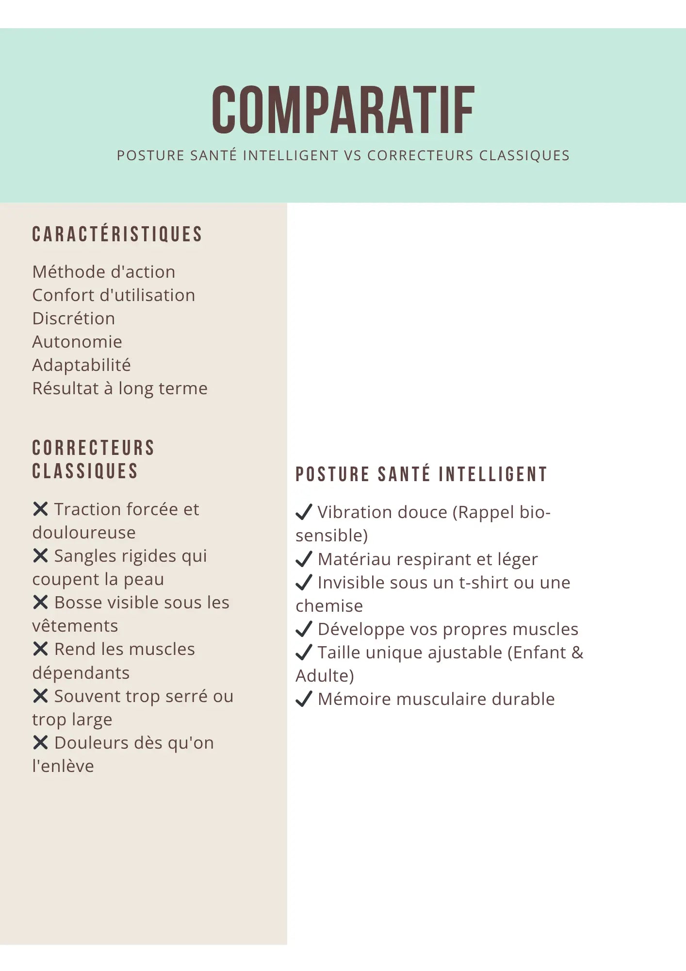 Correcteur de Posture Intelligent - Dites Adieu au Mal de Dos MoVibe