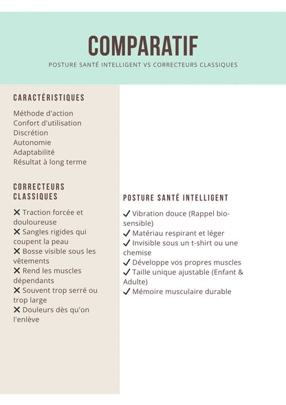 Correcteur de Posture Intelligent - Dites Adieu au Mal de Dos MoVibe